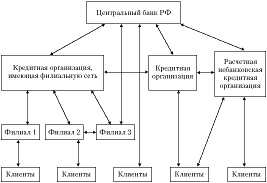 Схема цб рф