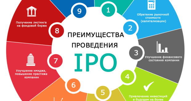 Акции частного предприятия. Корпорация и финансовый рынок. Как разместить акции своей компании.