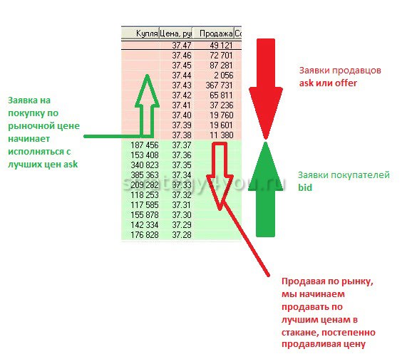 Скальпинг по стакану на Форекс