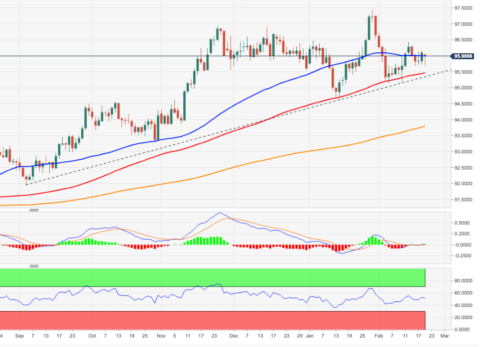 Индекс доллара США: вероятна консолидация в ближайшей перспективе