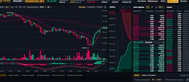 5 преимуществ работы на бирже криптовалют: ликвидность, быстрый доступ и безопасность