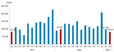 Спрос на недвижимость в Турции: что будет в 2023 году