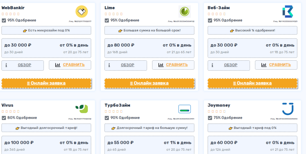 Займы без отказов: реальность или миф?